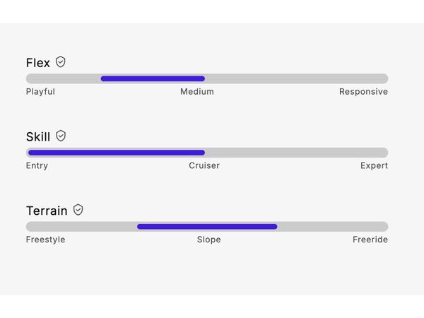 Snowboardové vázání Snow Pro SP Base Black 26/27